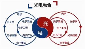 光電技術專業(yè)的工程技術服務 應用、挑戰(zhàn)與發(fā)展前景