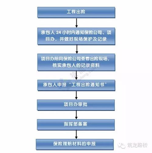 從開工到竣工 一份全面的工程建設項目全流程管理工作指南
